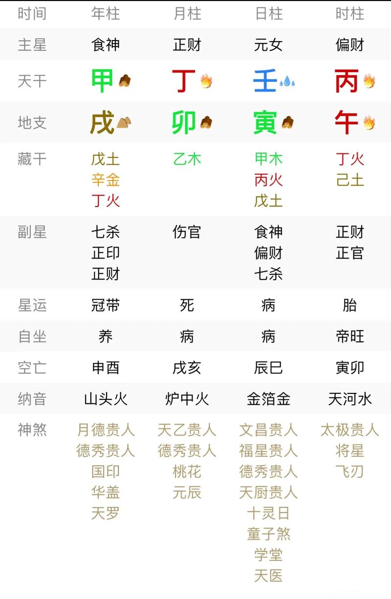算命说八字轻的人前世 八字看前世口诀