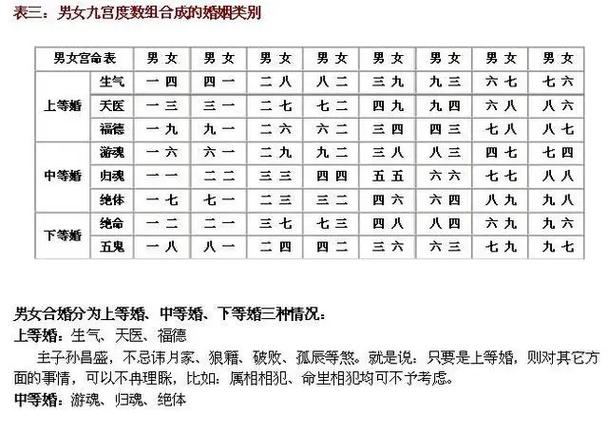 未婚遇到婚姻宫相冲流年 流年辰戌相冲