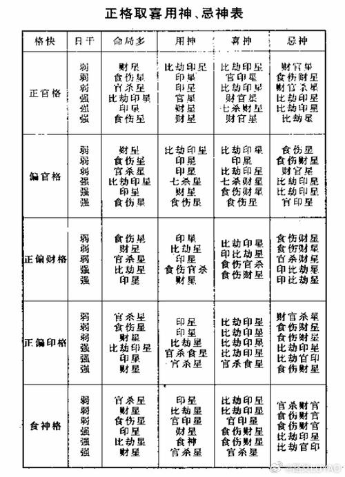在线八字喜用神打分 八字喜用神查询入口