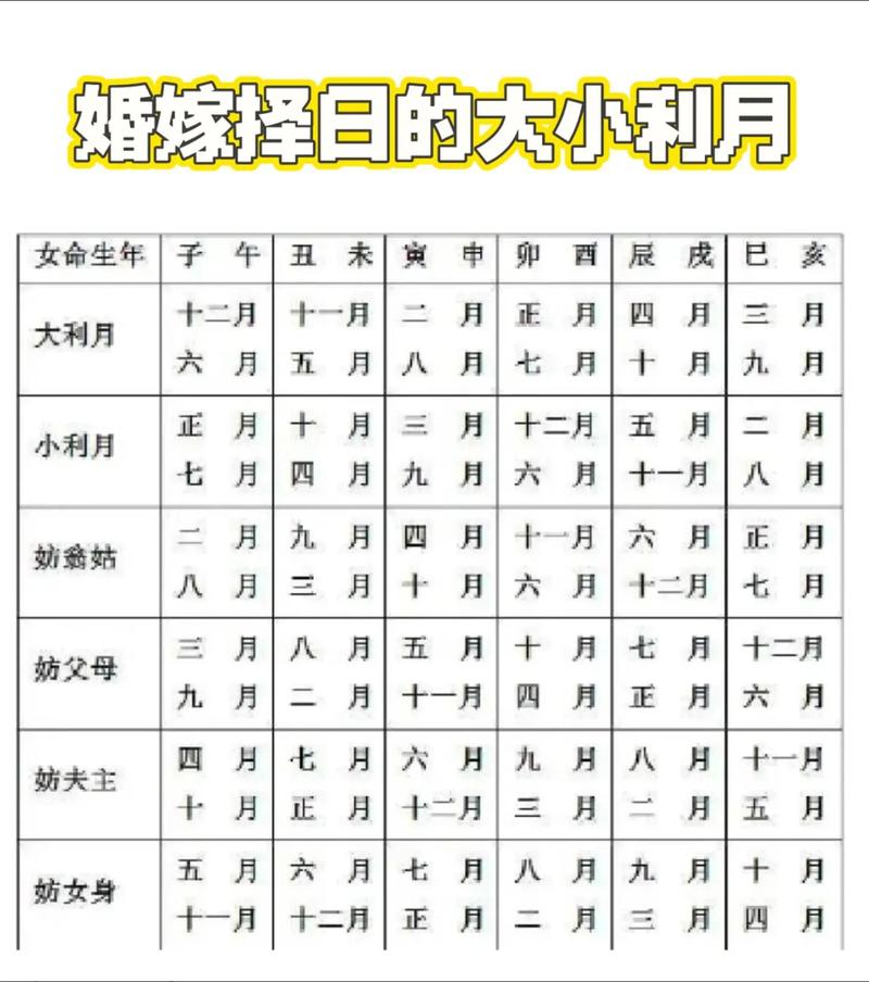 8月份订婚的黄道吉日有哪些 8月份订婚吉日一览表