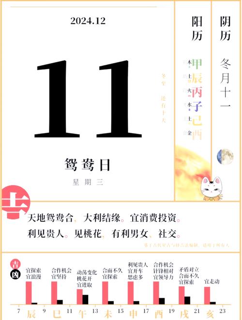 黄道吉日12月11号(12月11号的黄历)