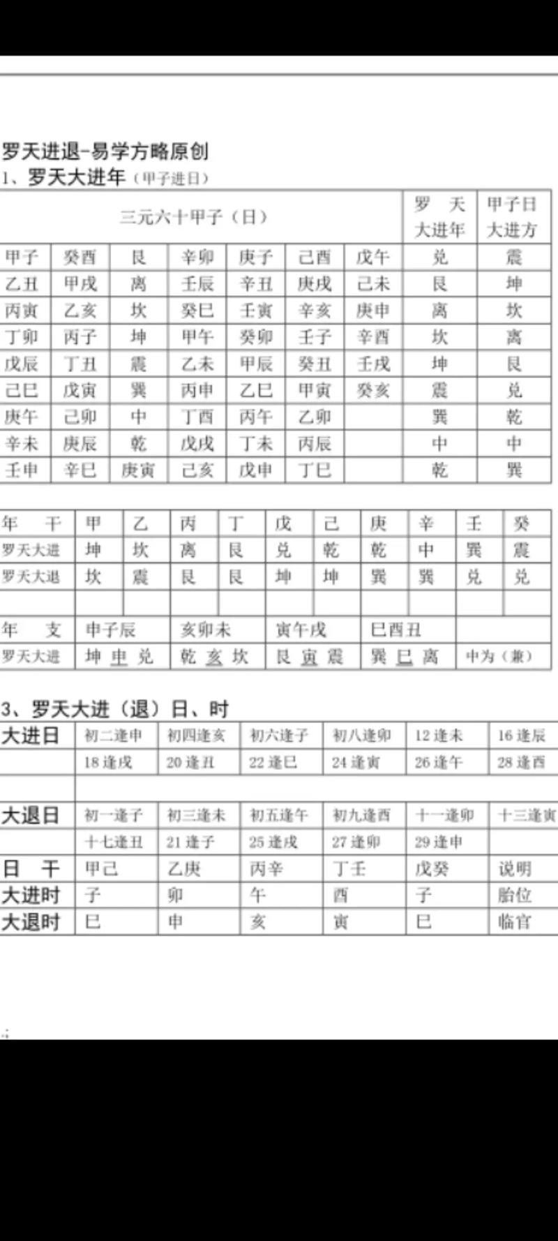 黄道吉日里大退忌什么 半个月内有黄道吉日吗