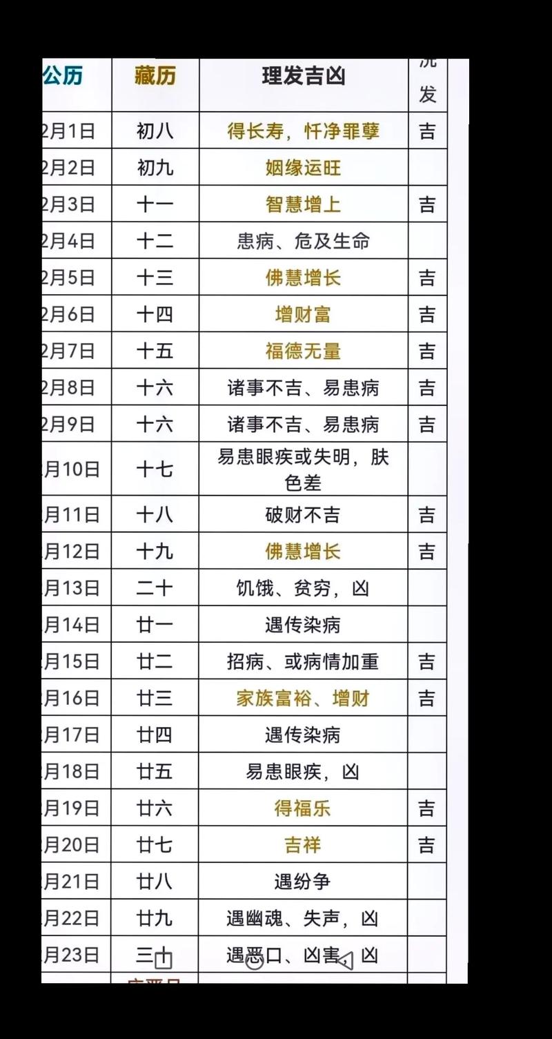 2023黄道吉日剃头 理发吉日查询一览表2024