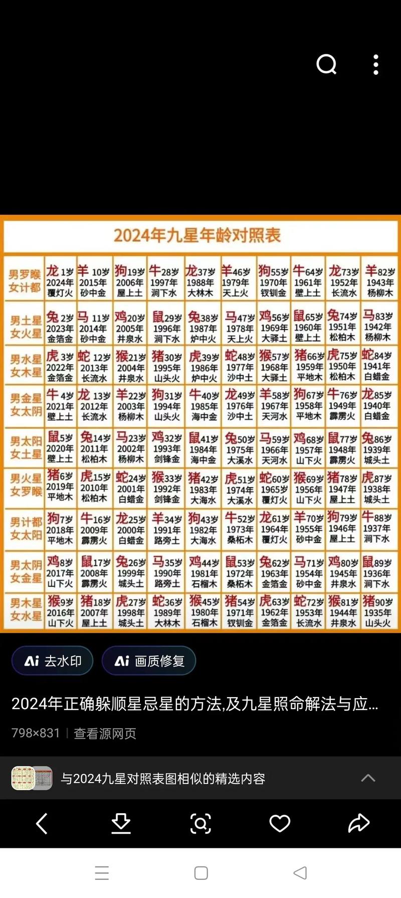 八字算命戊辰日卯时生(戊辰日卯时女命)