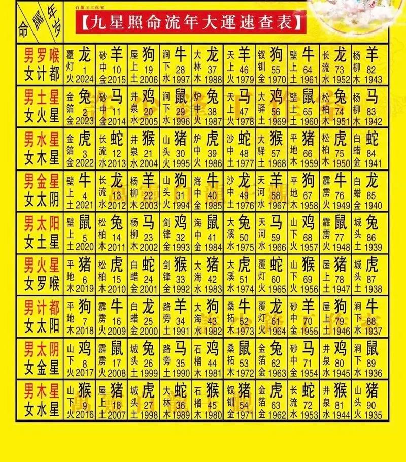 2025年八字流年详批 2025八字测流年
