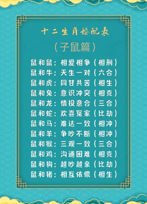 属鼠女孩配对名字 1948年属鼠的吉祥物