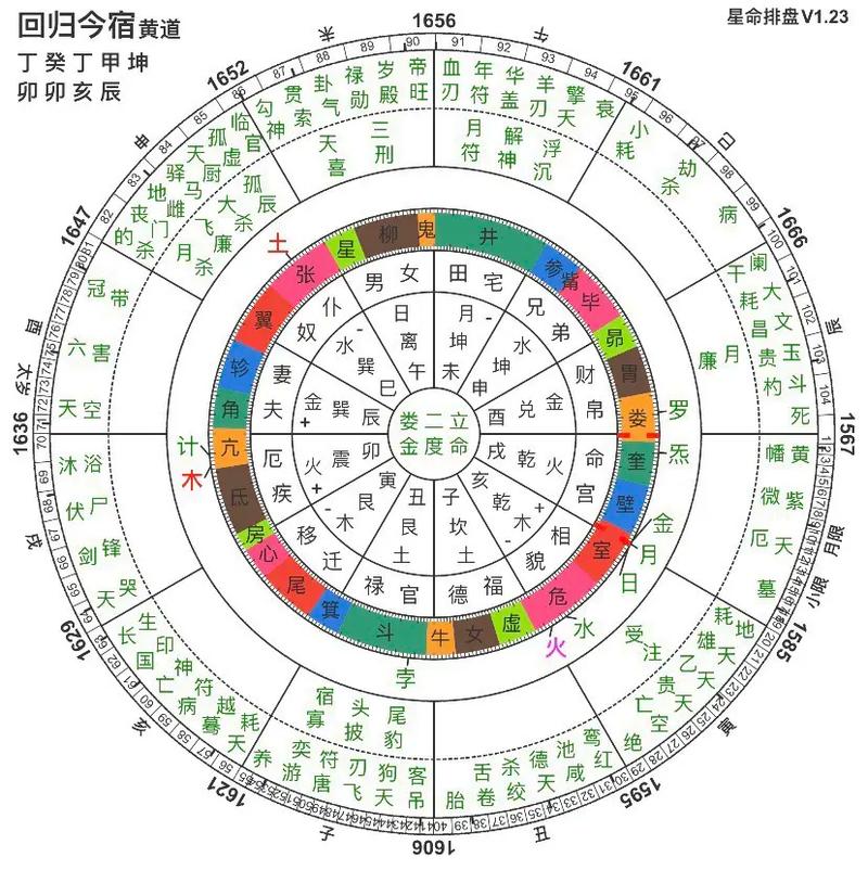 七政四余和八字有什么区别 七政四余是预测什么的