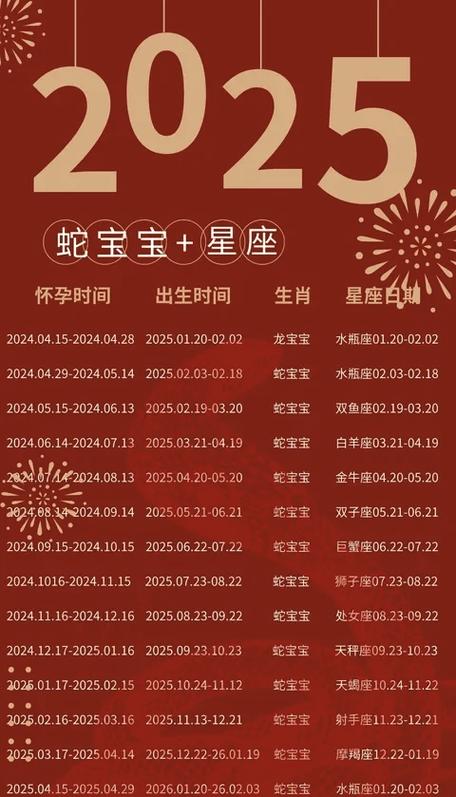 2025年受孕吉日(2025年生子)