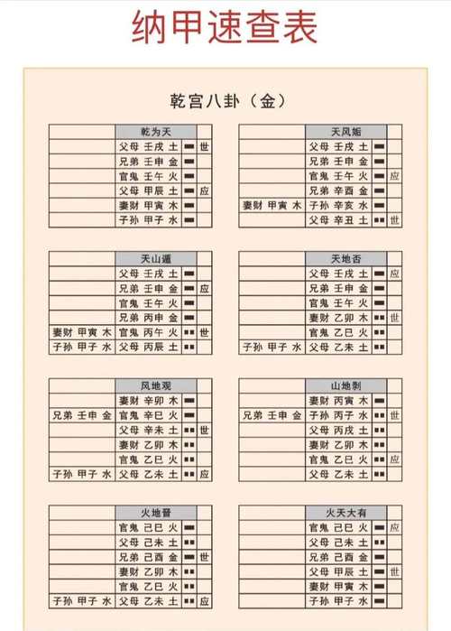 纳甲起日子(纳甲择日忌日)