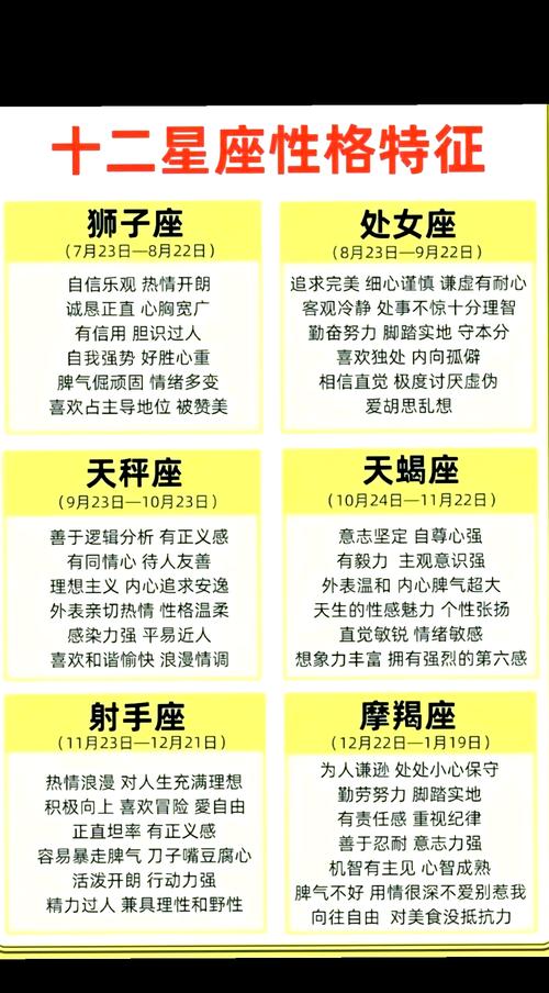 1984年阴历10月25是什么星座 1984年阳历10月23号是什么星座