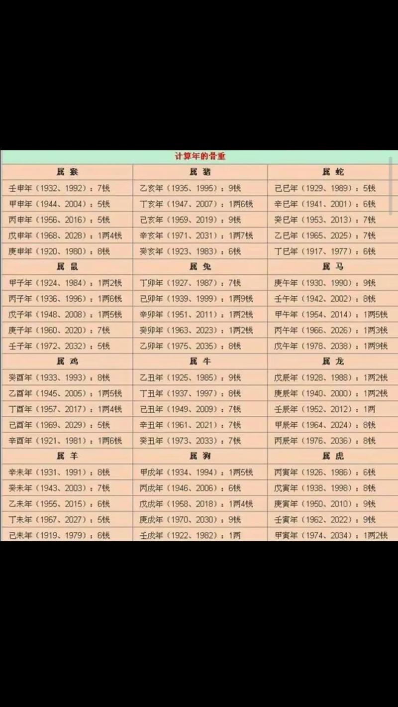 称骨算命男女算法图表(称骨算命表男女版详解非常运势网)