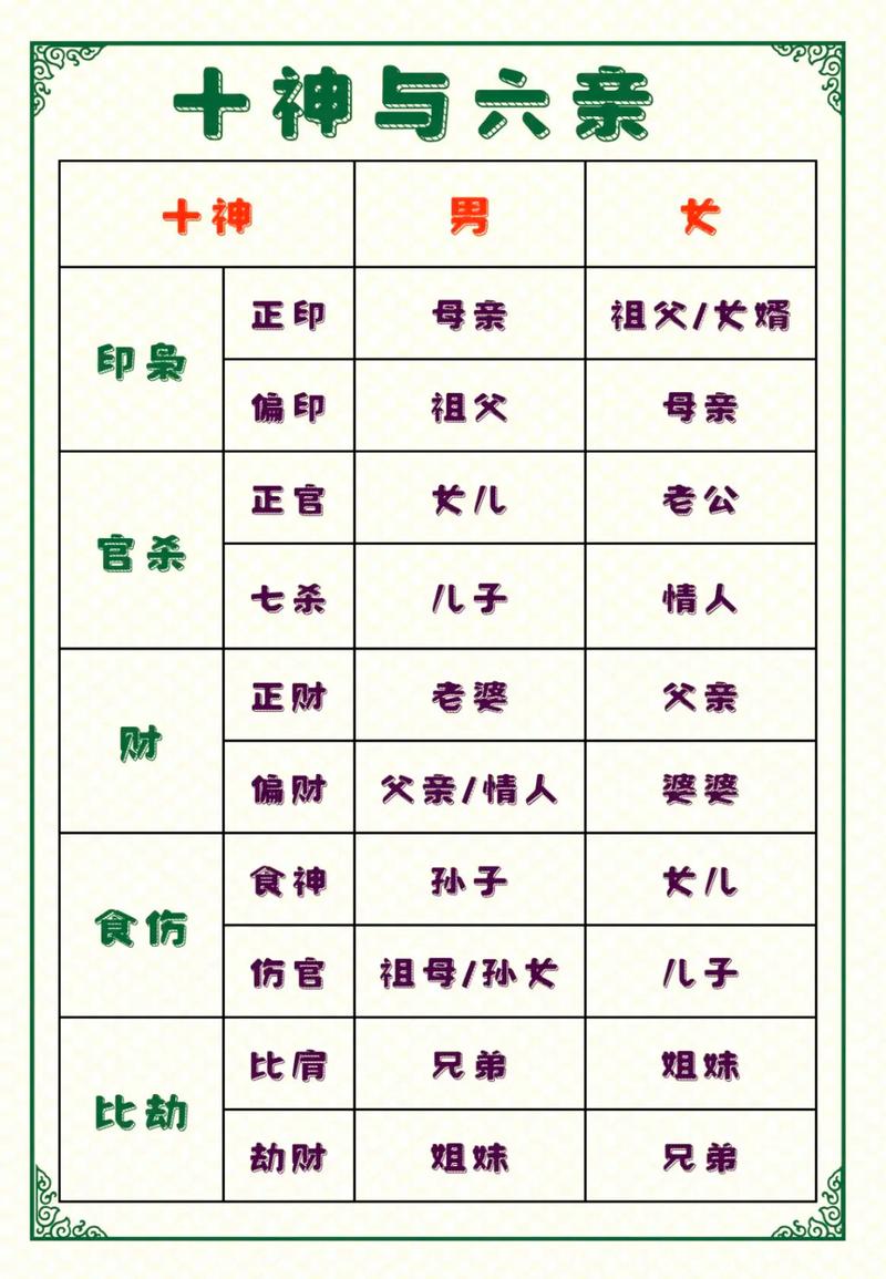八字十神合婚口诀详解大全(八字十神怎么配合) 合婚口诀书