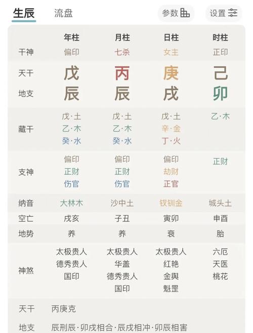 八字排盘姓名配对怎么看(怎样通过八字排盘看命理)