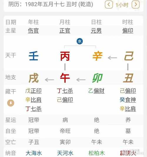八字中辛金生于亥月女命 天干三个辛金女命